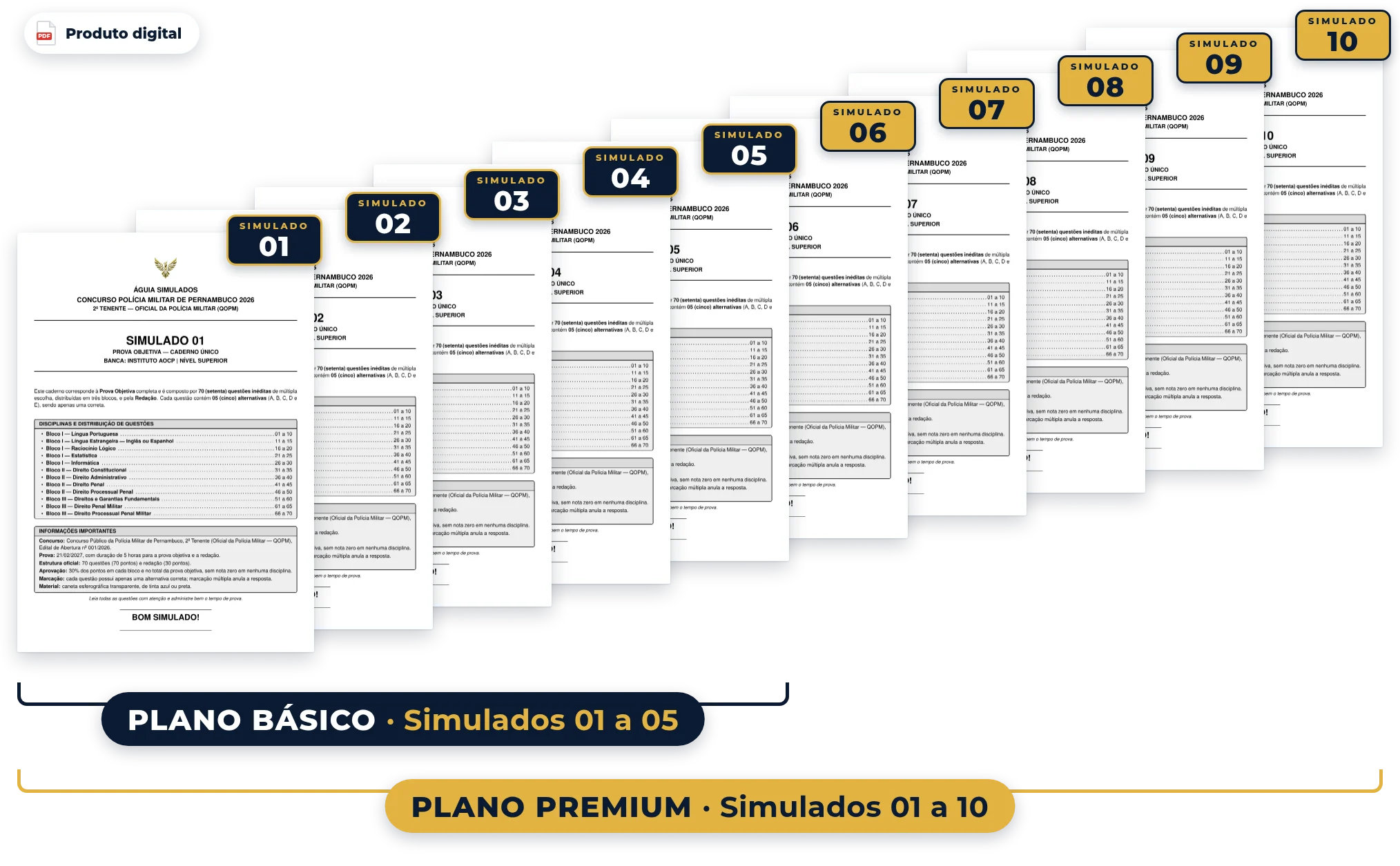 Capas dos simulados — PM PE 2026: 01 a 05 no Plano Básico e 01 a 10 no Plano Premium